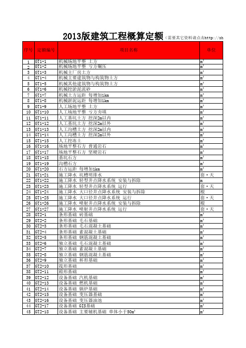 表1.1电力建设工程概算定额 第一册 建筑工程(2013版)