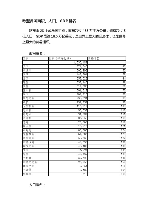 欧盟各国面积、人口、GDP排名