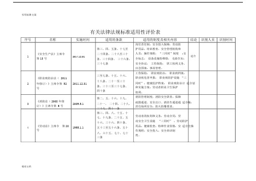 法律法规实用标准适用性评价及衡量表.doc