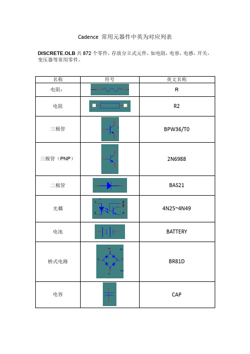 Cadence常用元器件对应表