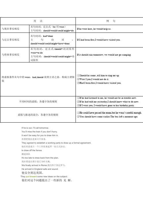 if引导的虚拟语气