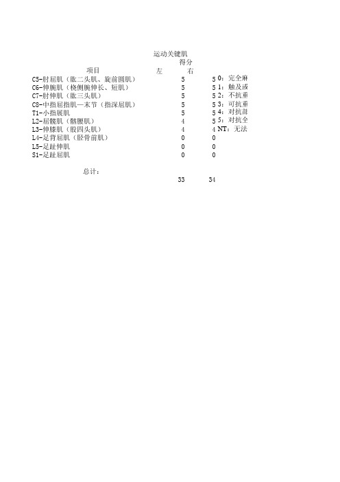 脊髓损伤运动和感觉评定量表