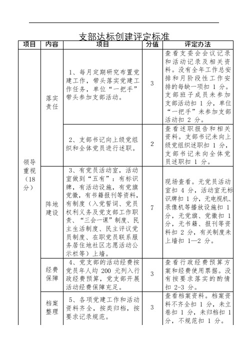 党支部达标创建评定标准