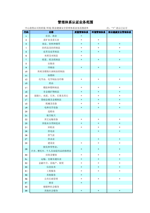 认证业务范围