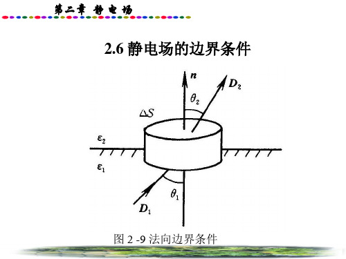 .静电场的边界条件