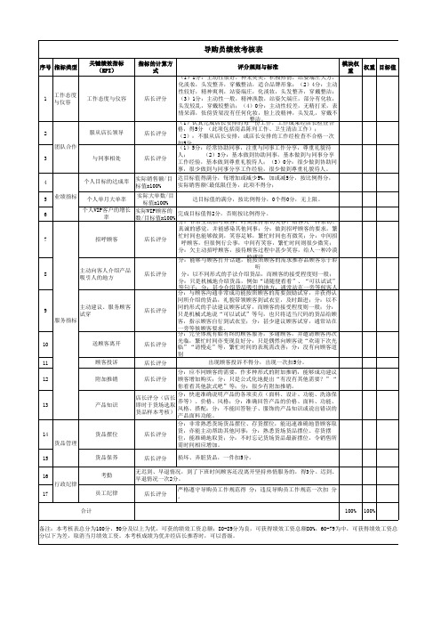 导购员绩效考核表