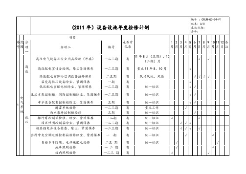 物业工程设备设施维护保养计划