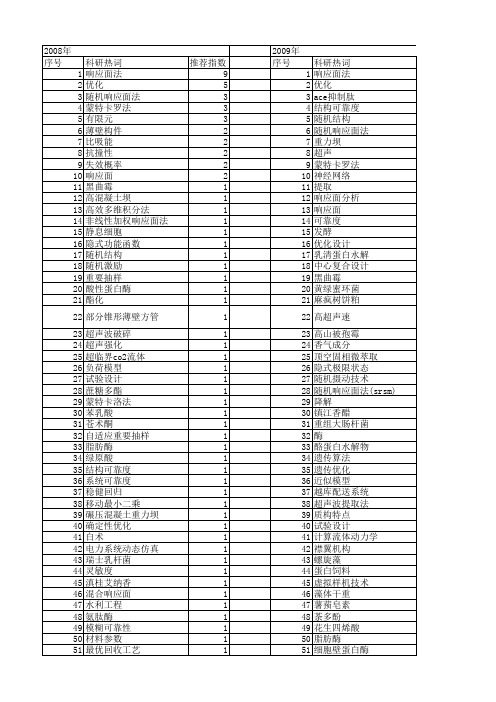 【国家自然科学基金】_响应面法_基金支持热词逐年推荐_【万方软件创新助手】_20140731