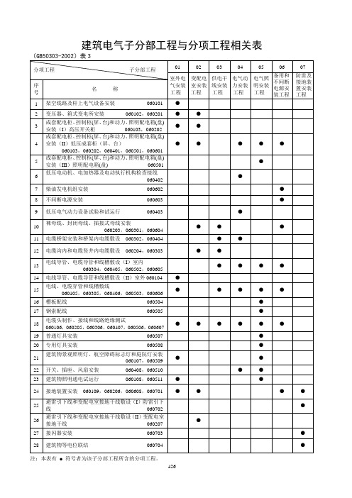 建筑电气资料表格大全