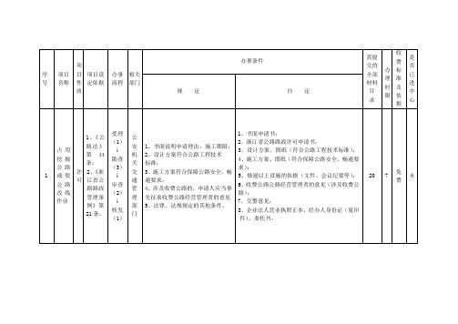 项目性质