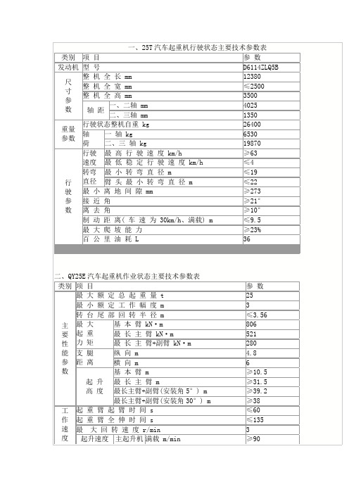 25吨汽车吊技术参数