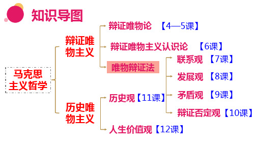 高中政治课件-生活与哲学+3-7-1