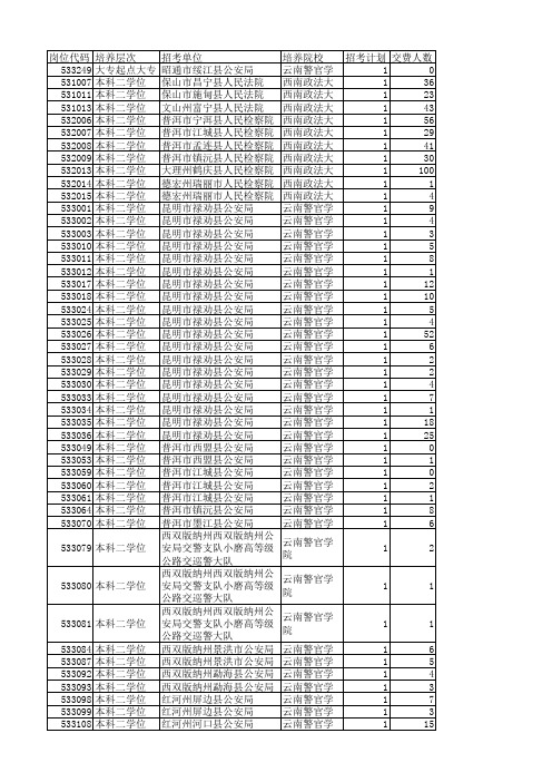 政法干警考试2011年8月17日更新报名人数