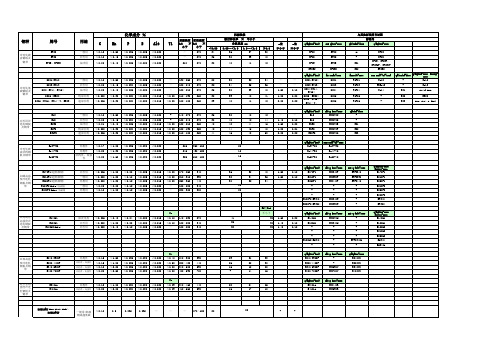 常用宝钢材料标准对照表