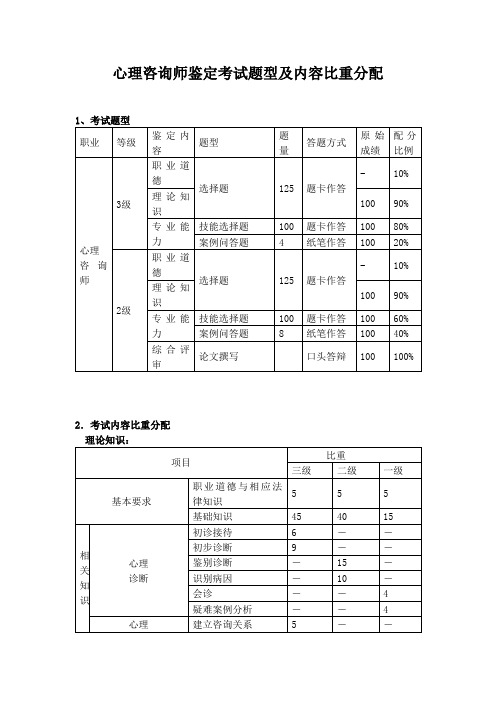 心理咨询师鉴定考试题型及内容比重分配