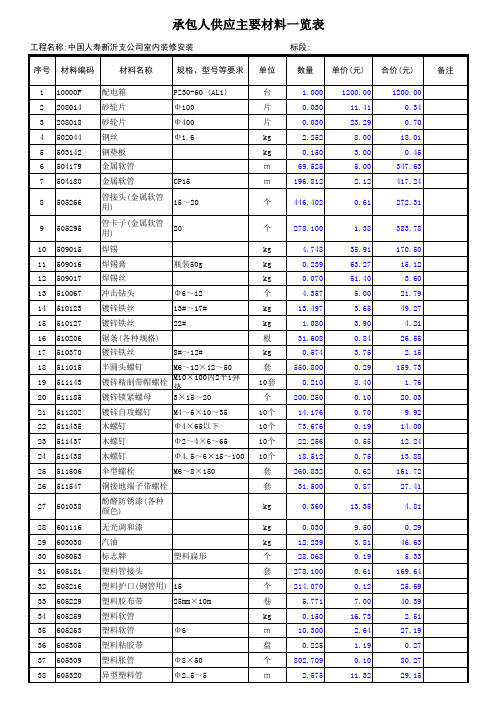 中国人寿新沂支公司室内装修安装