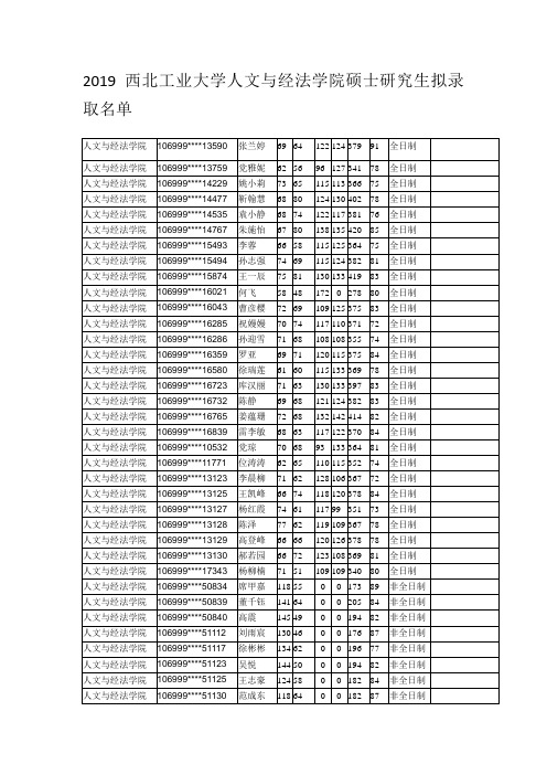 2019西北工业大学人文与经法学院硕士研究生拟录取名单