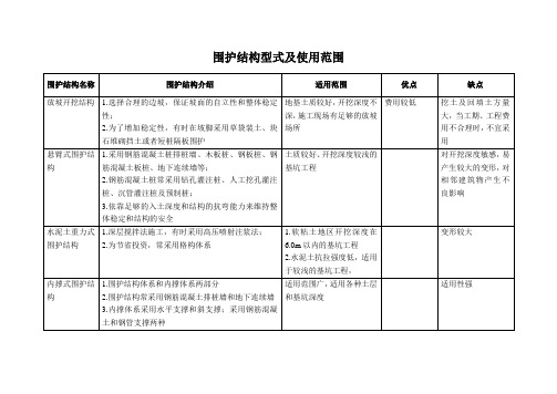 基坑维护结构型式及适用范围