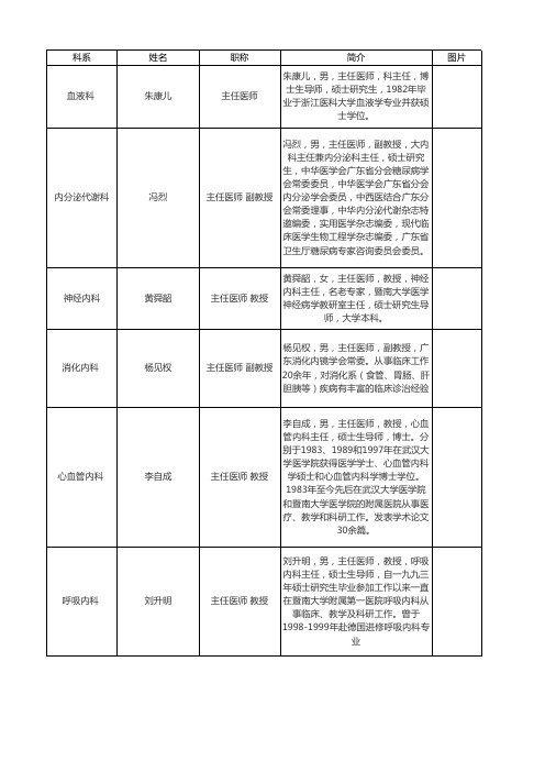 广州市三甲医院专家名单part.2