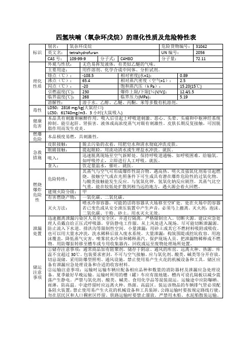 四氢呋喃(氧杂环戊烷)的理化性质及危险特性表