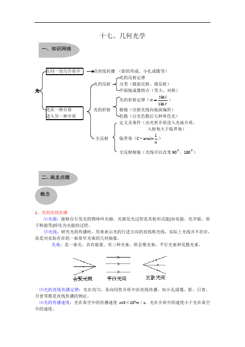 高考物理知识大全：几何光学