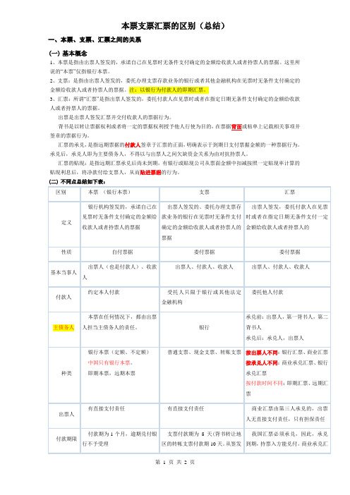 本票支票汇票的区别(精)