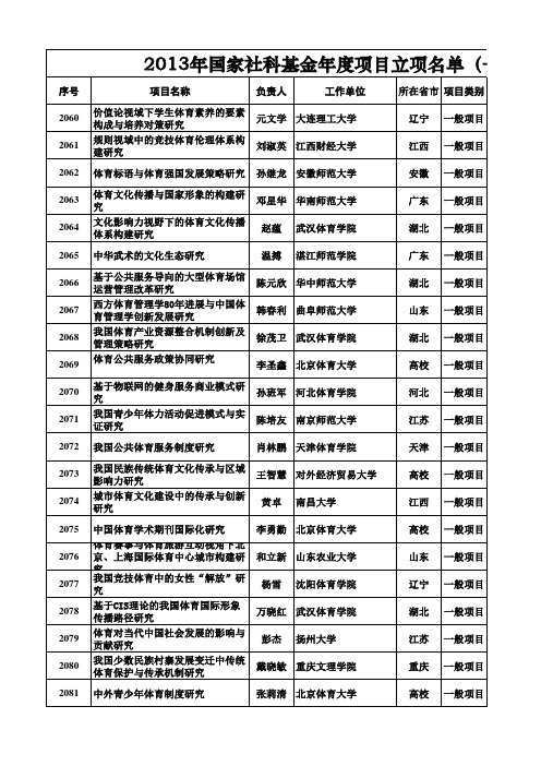 2013年国家社科基金年度项目立项名单(一般项目 体育学)