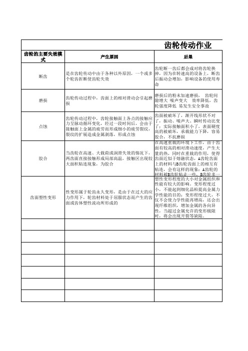 齿轮传动作业