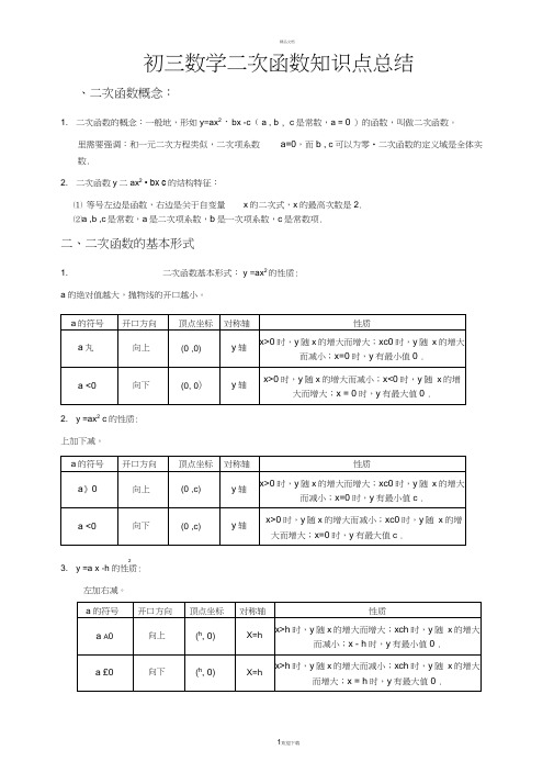 初三数学二次函数知识点总结