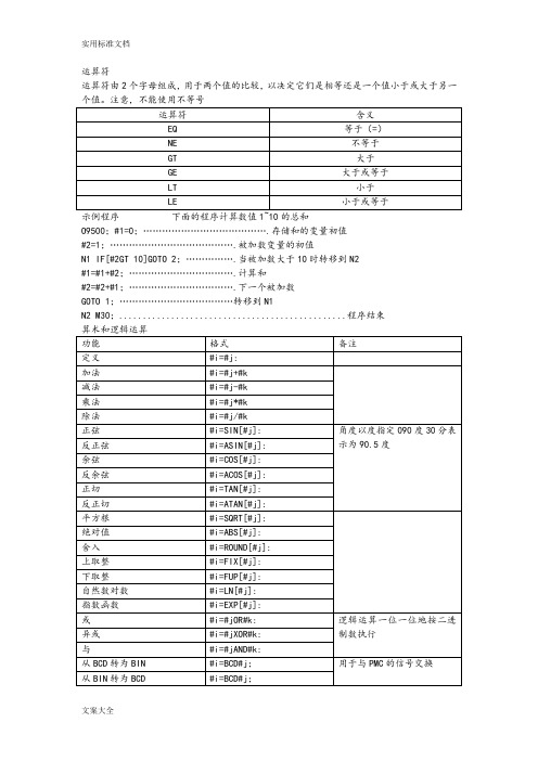 FANUC宏程序编程