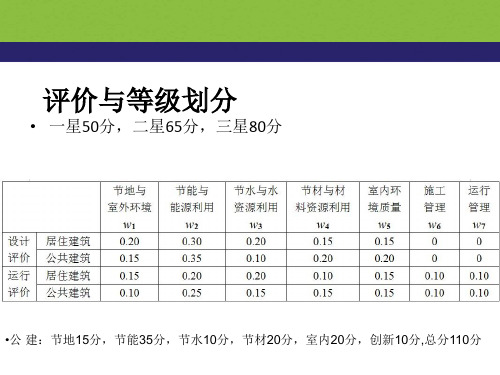 新版绿色建筑评价标准