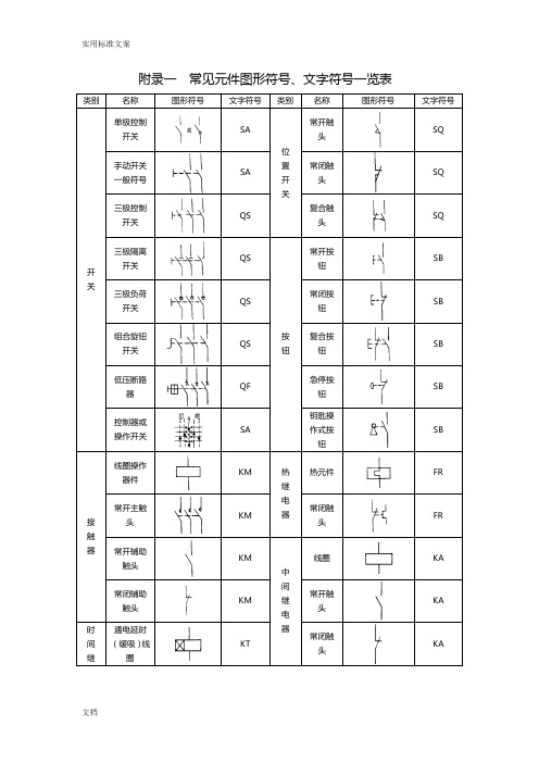 常见电气元件图形符号、文字符号一览表[1]