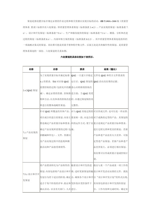 质量管理体系中六种策划之间的关系与比较