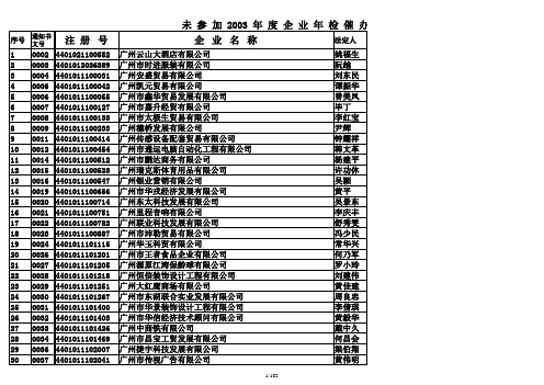 年度企业年检催办年检公告名