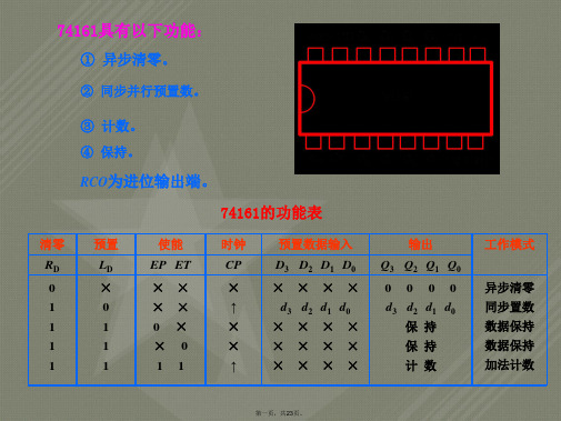 74LS161的逻辑功能-谭