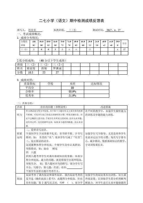 三(2)下学期(期中)成绩反馈表