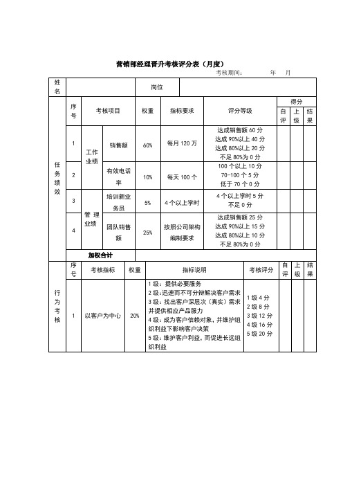 营销经理晋升考核评分表