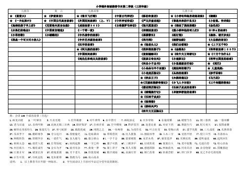 小学课外阅读推荐书目第二学段(三四年级)