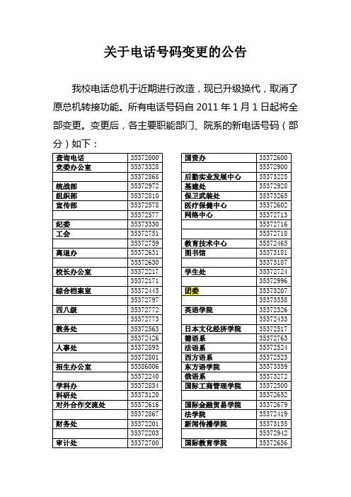 上外各部门 电话号码