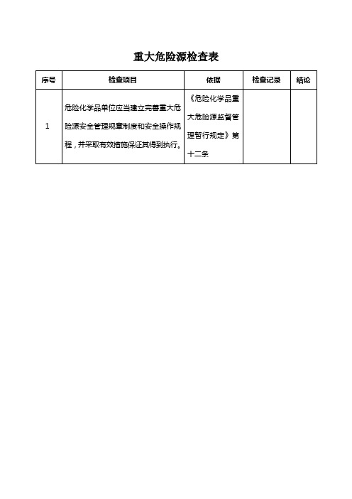 重大危险源检查表