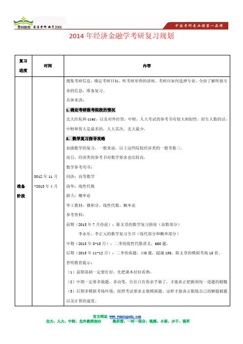 2014年经济金融学考研复习规划