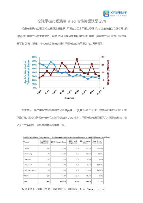 全球平板市场遇冷 iPad市场份额跌至25%