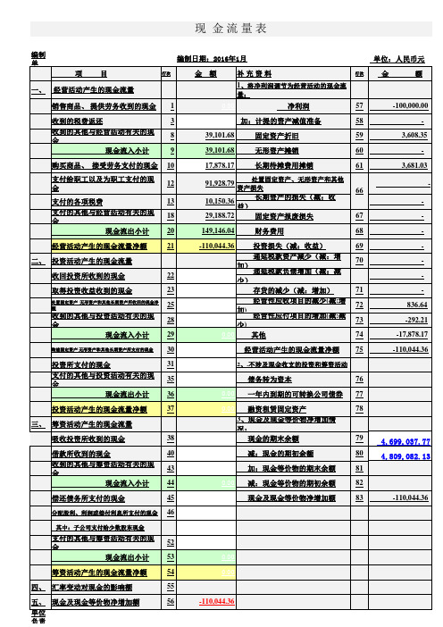 现金流量表自动生成套表(2019年版)