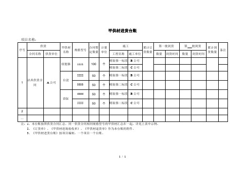 甲供材进货台账——工程管理制度模版