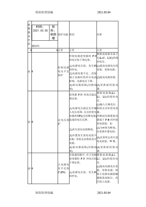 松下伺服发生故障报警代码一览及对策之欧阳理创编