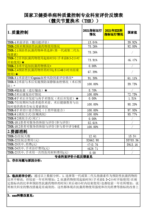 髋关节置换术(THR)科室评价反馈表