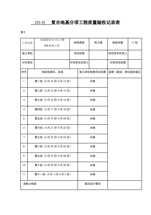 cfg桩复合地基分项工程质量验收记录表