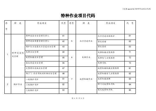 (完整word版)特种作业项目代码