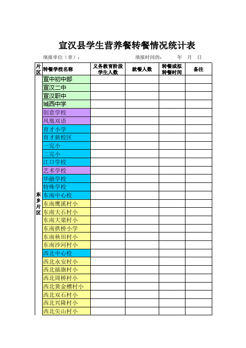 转餐及食堂建设情况统计表 (1)