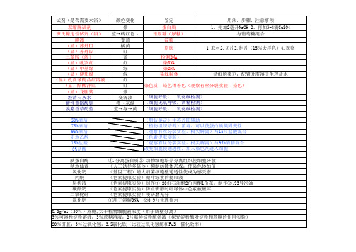 高中生物染色剂大全